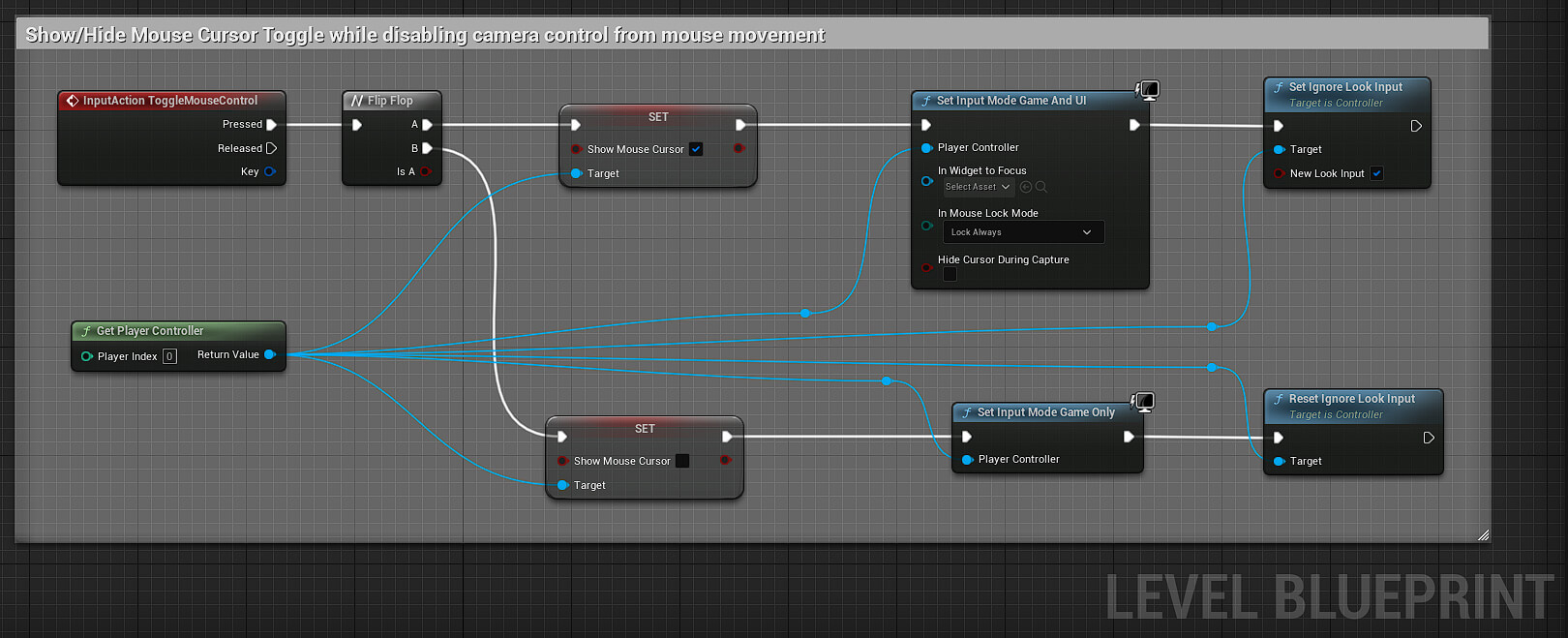 Blueprint how I was able to Show/Hide Mouse Cursor Toggle while disabling camera control from mouse movement.